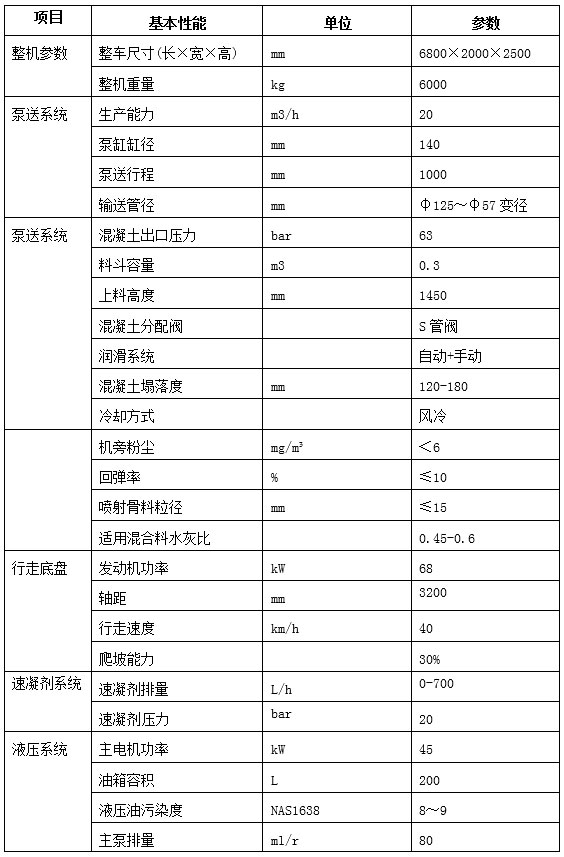 ZKHP20A车载混凝土湿喷台车-3